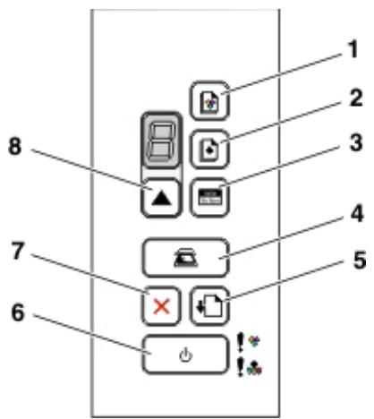 LEXMARK X2695 - Utilisation du panneau de commandes de l'imprimante - 1