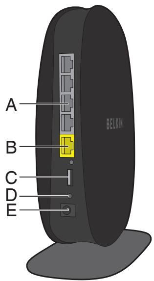 BELKIN AC750 - Back Panel - 1