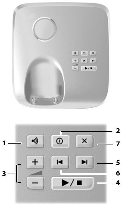 GIGASET A520A - Aperçu de la base - 1