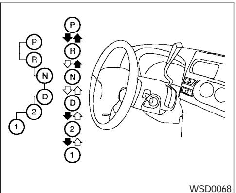 NISSAN FRONTIER 2004 - Démarriage du vehicule - 1