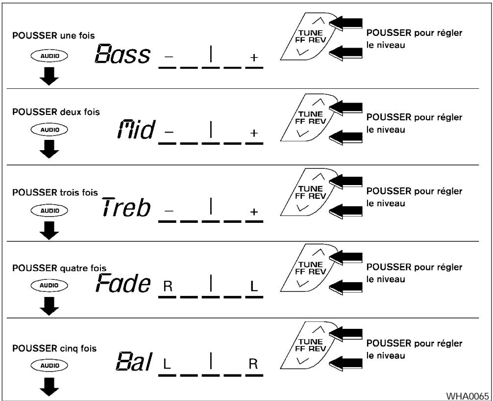 NISSAN FRONTIER 2004 - Bouton PWR/VOL (marche-arrêt/volume) - 1