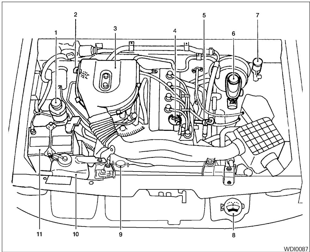 NISSAN FRONTIER 2004 - POINTS DE VÉRIFICATION DANS LE COMPARTIMENT MOTEUR - 1