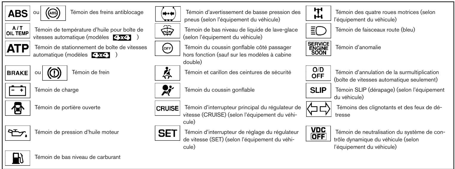 NISSAN FRONTIER 2004 - TÉMOINS ET CARILLONS DE RAPPEL SONORE - 1