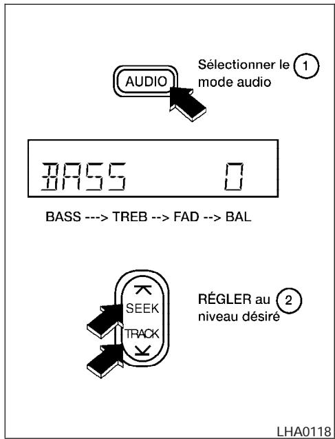NISSAN FRONTIER 2004 - Bouton PWR/VOL (marche-arrêt/volume) - 1