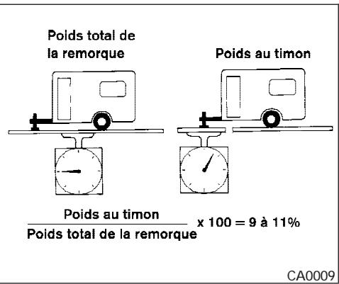 NISSAN FRONTIER 2004 - ATTENTION - 1