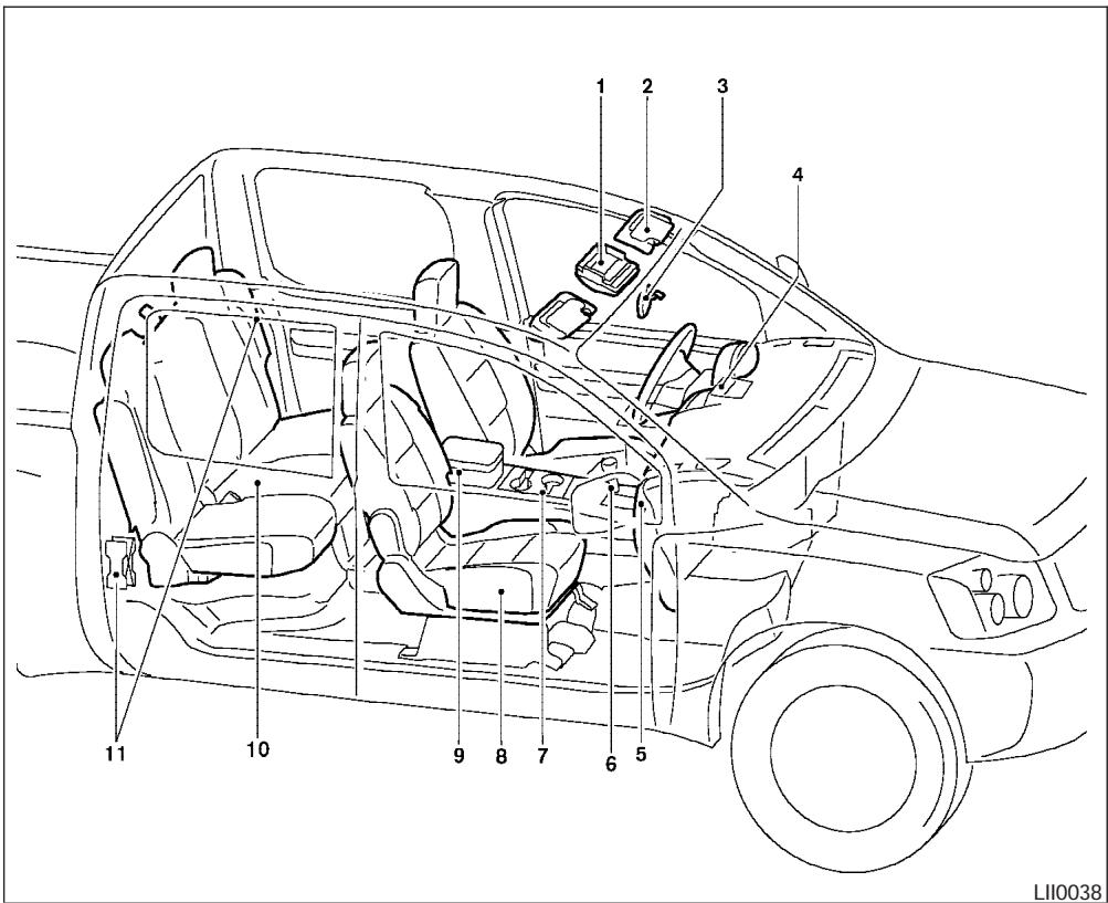 NISSAN FRONTIER 2004 - COUSSINS GONFLABLES, CEINTURES DE SECURITE ET DISPOSITIFS DE RETENUE POUR ENFANT - 4