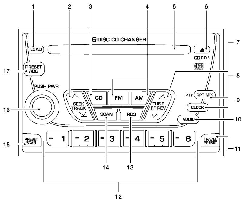 NISSAN FRONTIER 2004 - Témoin DISC (disque compact) - 1