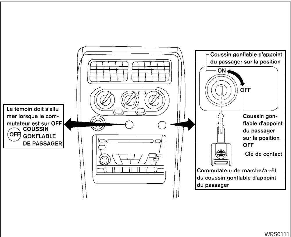 NISSAN FRONTIER 2004 - A VERTISSEMENT - 1