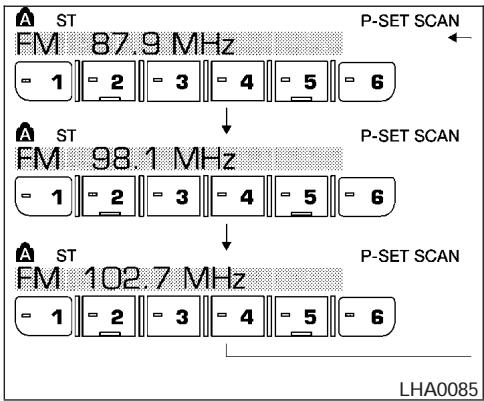 NISSAN FRONTIER 2004 - Mise en mémoire de préseLECTIONs en fonction de la région dans la mémoire permanente - 1