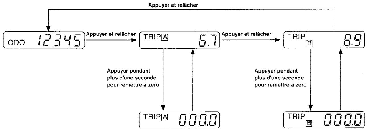 NISSAN FRONTIER 2004 - INSTRUMENTS ET INDICATEURS DE BORD - 3