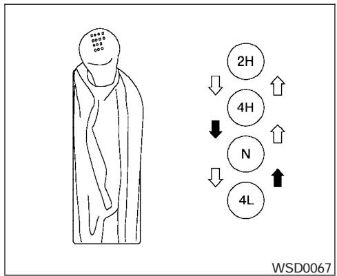 NISSAN FRONTIER 2004 - 4x4 UTILISATION DU MODE QUATRE ROUES MOTRICES - 1