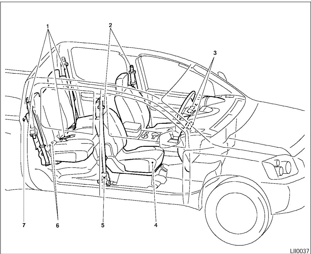 NISSAN FRONTIER 2004 - COUSSINS GONFLABLES, CEINTURES DE SECURITE ET DISPOSITIFS DE RETENUE POUR ENFANT - 1