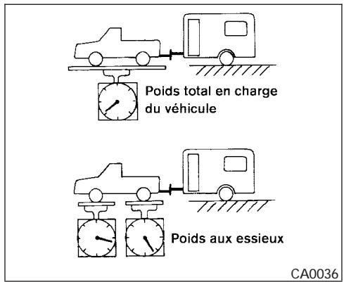 NISSAN FRONTIER 2004 - Charge sur le timon - 1
