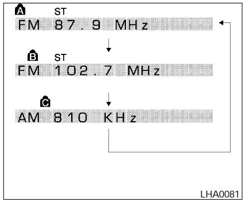 NISSAN FRONTIER 2004 - Syntonisation par balayage - 1