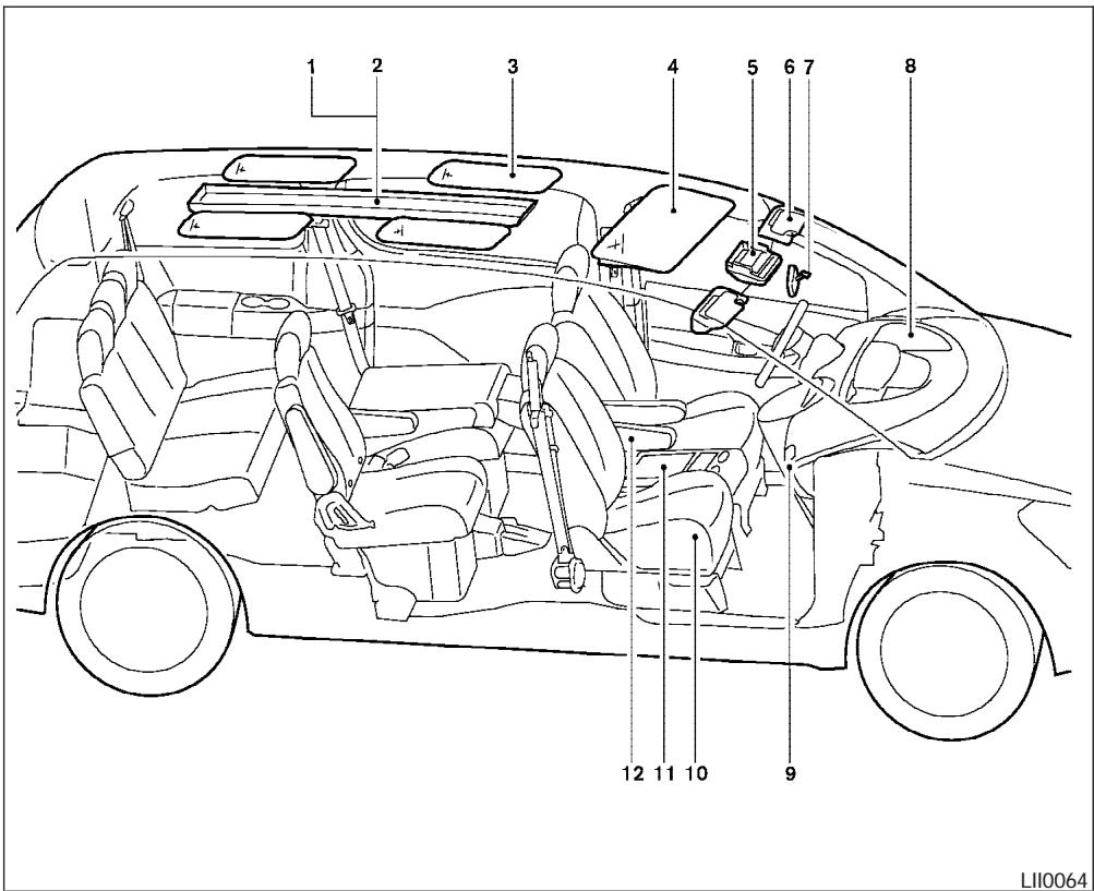 NISSAN QUEST 2006 - COUSSINS GONFLABLES, CEINTURES DE SECURITE ET DISPOSITIFS DE RETENUE POUR ENFANT - 4