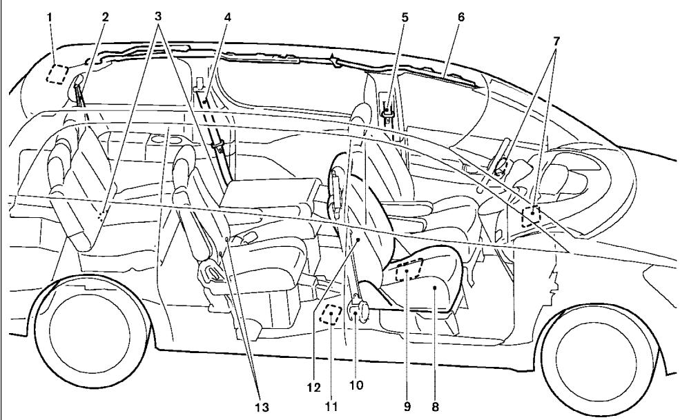 NISSAN QUEST 2006 - COUSSINS GONFLABLES, CEINTURES DE SECURITE ET DISPOSITIFS DE RETENUE POUR ENFANT - 1