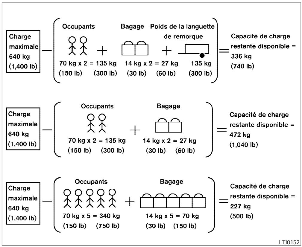 NISSAN QUEST 2006 - CAPACITÉ DE CHARGE DU VEHICULE - 1