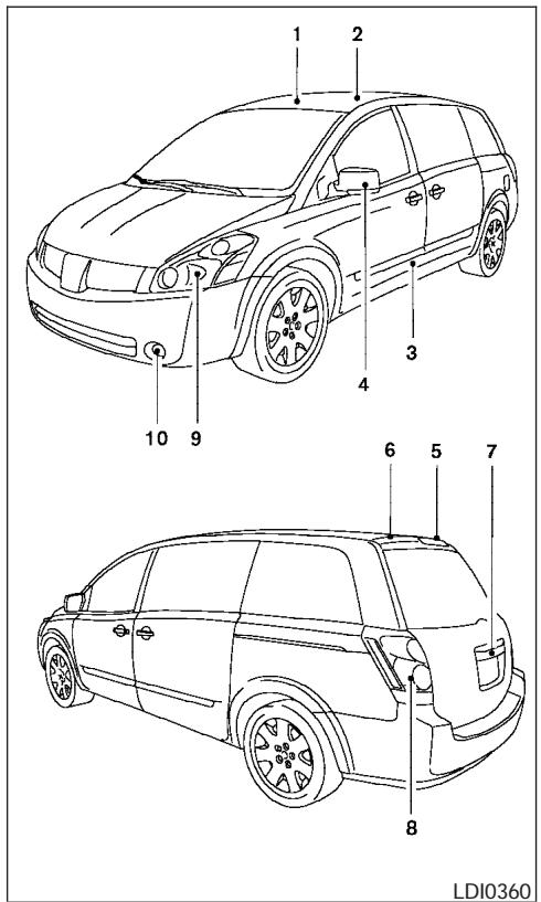 NISSAN QUEST 2006 - MISE EN GARDE - 2