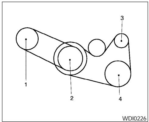 NISSAN QUEST 2006 - DÉMARRAGE-SECOURS - 1