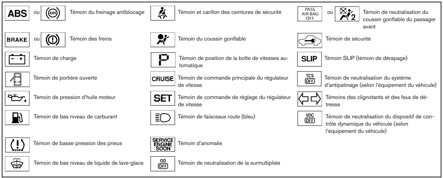 NISSAN QUEST 2006 - TÉMOINS ET RAPPELS SONORES - 1