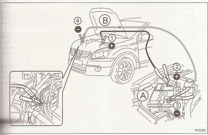 NISSAN QASHQAI PLUS 2 - DEMARRAGE A L'AIDE D'UNE BATTERIE DE SECOURS - 1