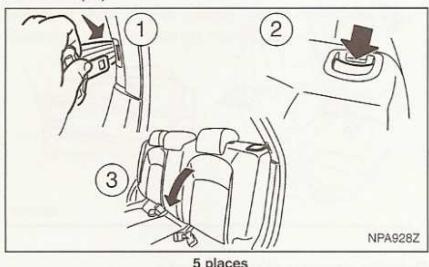 NISSAN QASHQAI PLUS 2 - Releveur de siège (siège conducteur) : - 1