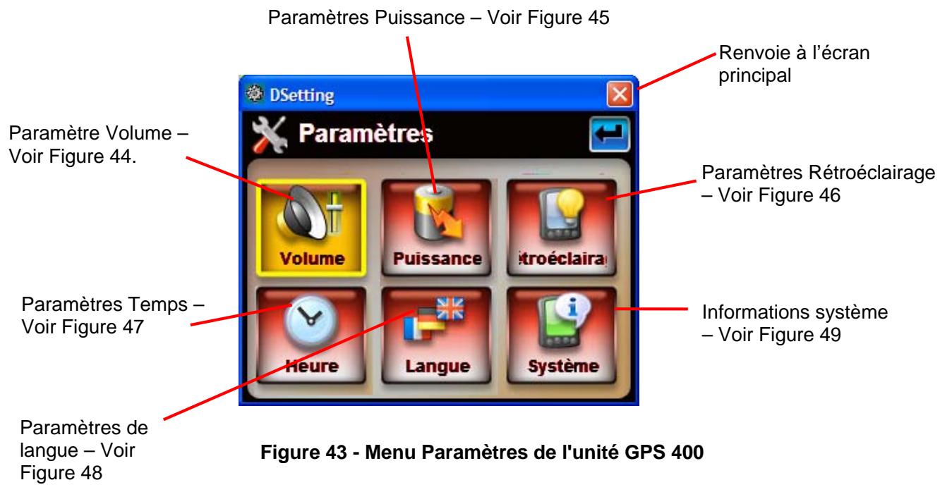 PACKARD BELL GPS 400 - Annexe C - Paramètres du GPS 400 - 3