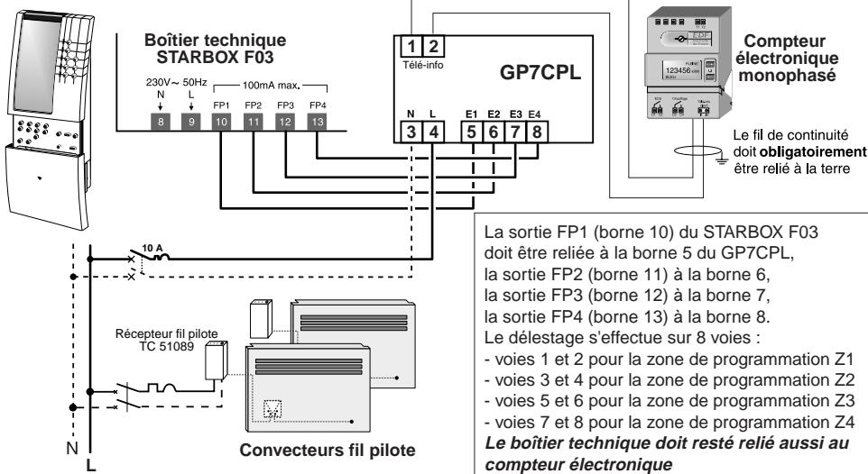 DELTA DORE GP7 CPL - Exemple 2: GP7CPL est associé avec un gestionnaire d'énergie starbox F03 - 1