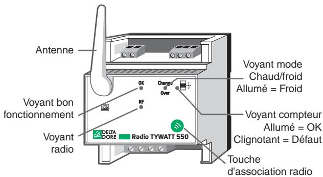 DELTA DORE RADIO TYWATT 550 - Sommaire - 1