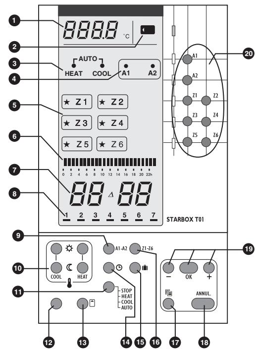 DELTA DORE STARBOX T01 - Centrale de programmation - 1