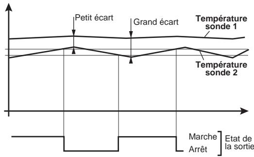 DELTA DORE T1D DIGIT - 6) Utilisation - 1
