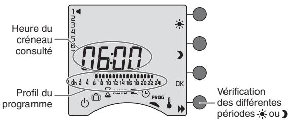DELTA DORE TYBOX 710 - Vérifier votre programme - 1