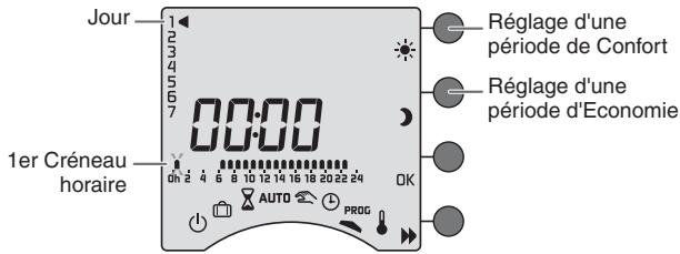 DELTA DORE TYBOX 710 - Créer votre programme - 1