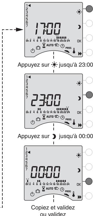 DELTA DORE TYBOX 710 - Valider le programme - 3