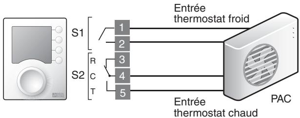 DELTA DORE TYBOX PAC THERMOSTAT PROGRAMMABLE POUR POMPE A CHALEUR - Raccordement - 2