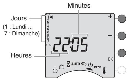 DELTA DORE TYBOX PAC THERMOSTAT PROGRAMMABLE POUR POMPE A CHALEUR - Mise en service - 1