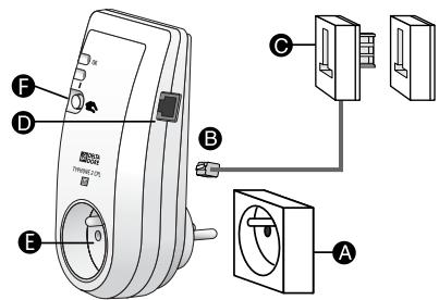 DELTA DORE TYPHONE 2 CPL - 5
