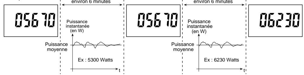 DELTA DORE TYWATT 40 TRI - Puissance moyenne maximum atteinte (uniquement en mode “sans impulsion”) - 1