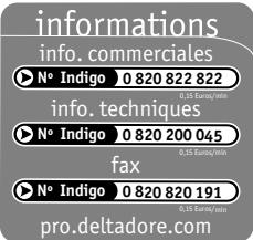 DELTA DORE TYXIA - France : - 1