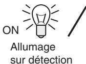 DELTA DORE TYXIA RF 642-1 VOIE - Mode simple allumage avec un détecteur TYXAL associé - 3