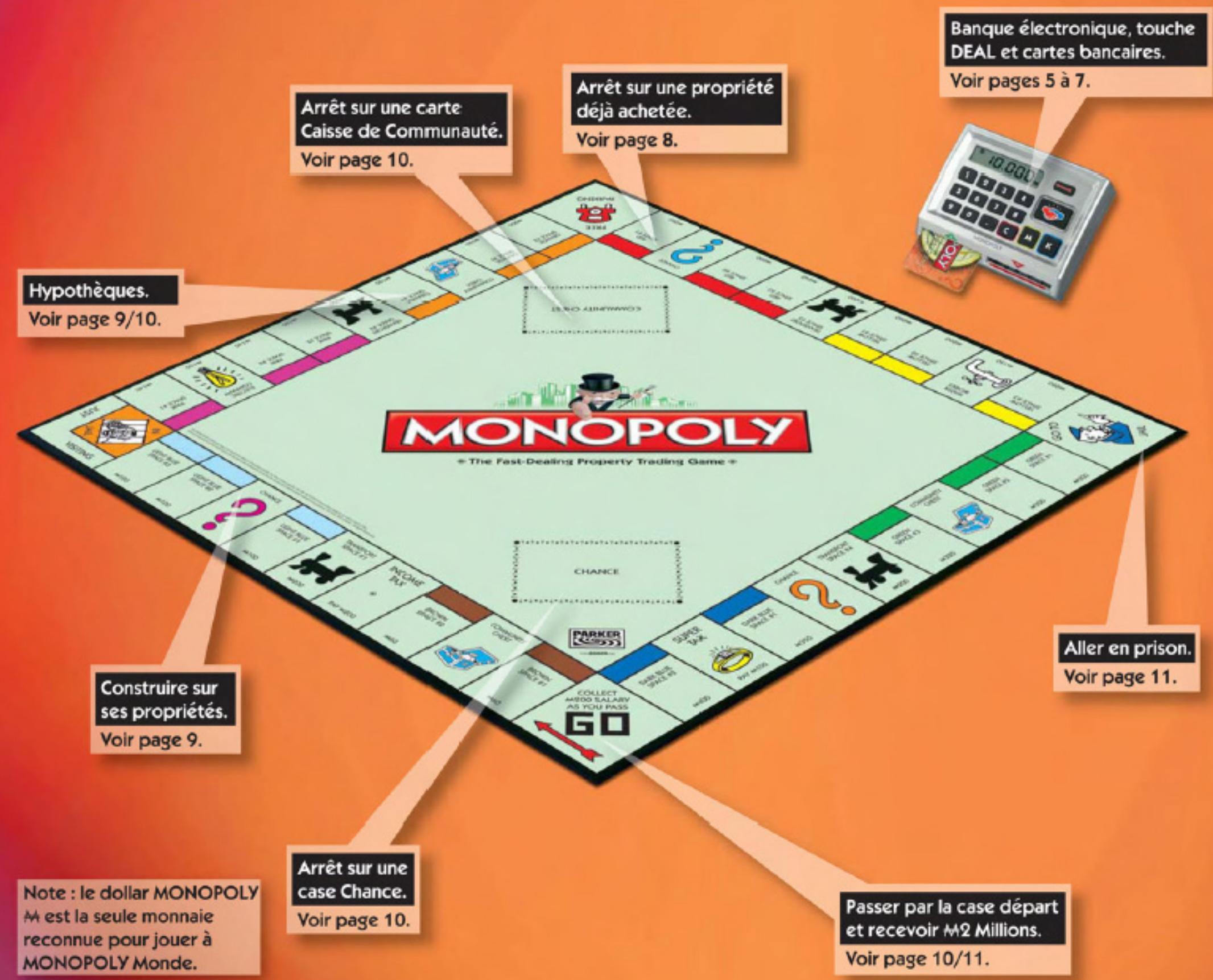 HASBRO MONOPOLY MONDE - MISE EN PLACE - 1