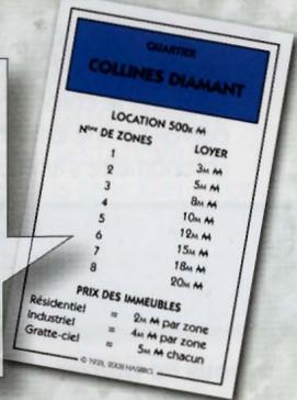 HASBRO MONOPOLY CITY CANADIAN - Réclamer un loyer - 2