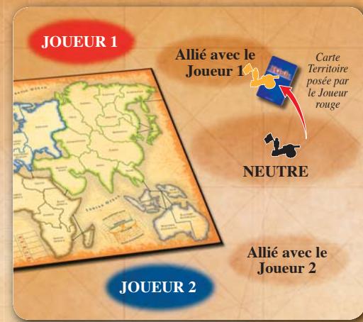 HASBRO RISK - Influencer les armées indépendantes - 1