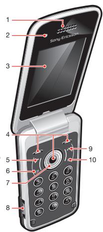 SONY ERICSSON T707 - Présentation du téléphone - 1