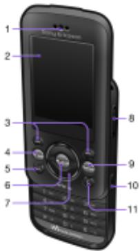 SONY ERICSSON W395 - Présentation du téléphone - 1