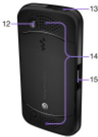 SONY ERICSSON W395 - Présentation du téléphone - 2