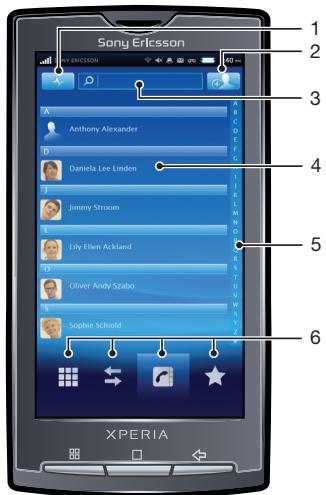 SONY ERICSSON XPERIA X10 - Présentation de l'écran répertoire - 1