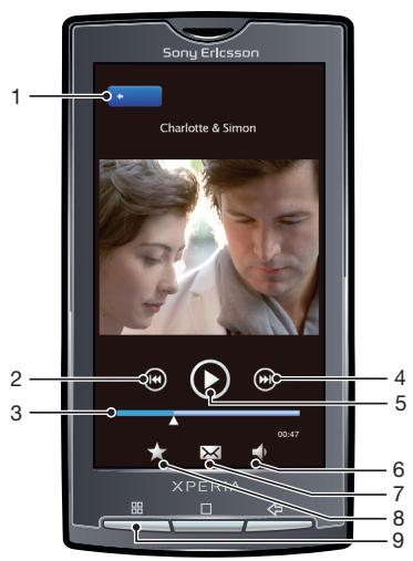 SONY ERICSSON XPERIA X10 - Présentation du lecteur vidéo - 1