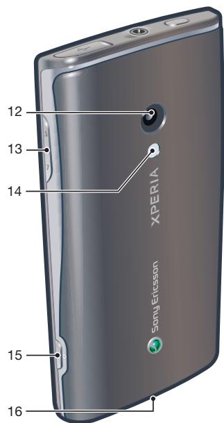 SONY ERICSSON XPERIA X10 - Présentation du téléphone - 2