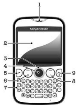 SONY ERICSSON TXT - Présentation du téléphone - 1